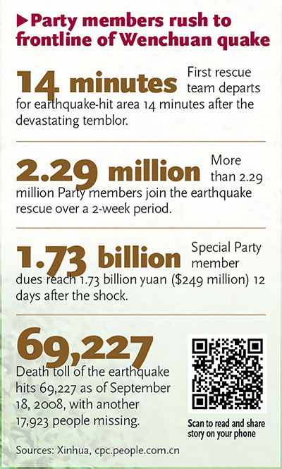 CPC party members mobilisation for earthquake recovery